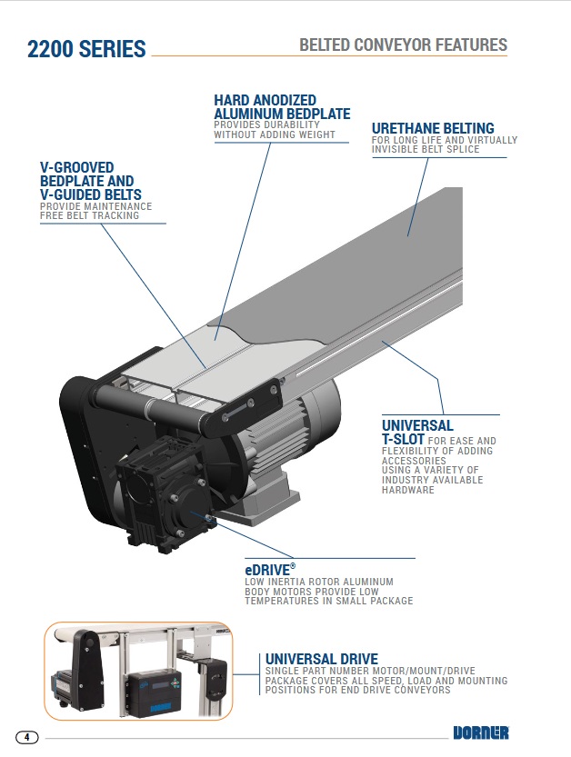Convoyeur Complet, 6" la x 4' lg, 2200 "End-Drive" Pos. A