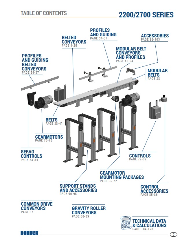 Convoyeur Complet, 12" la x 6' lg, 2200 "End-Drive" Pos. A