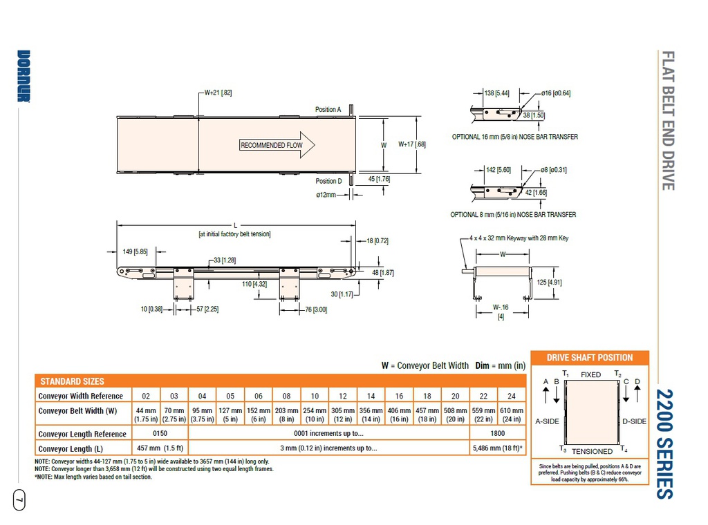 Convoyeur Complet, 12" la x 6' lg, 2200 "End-Drive" Pos. A